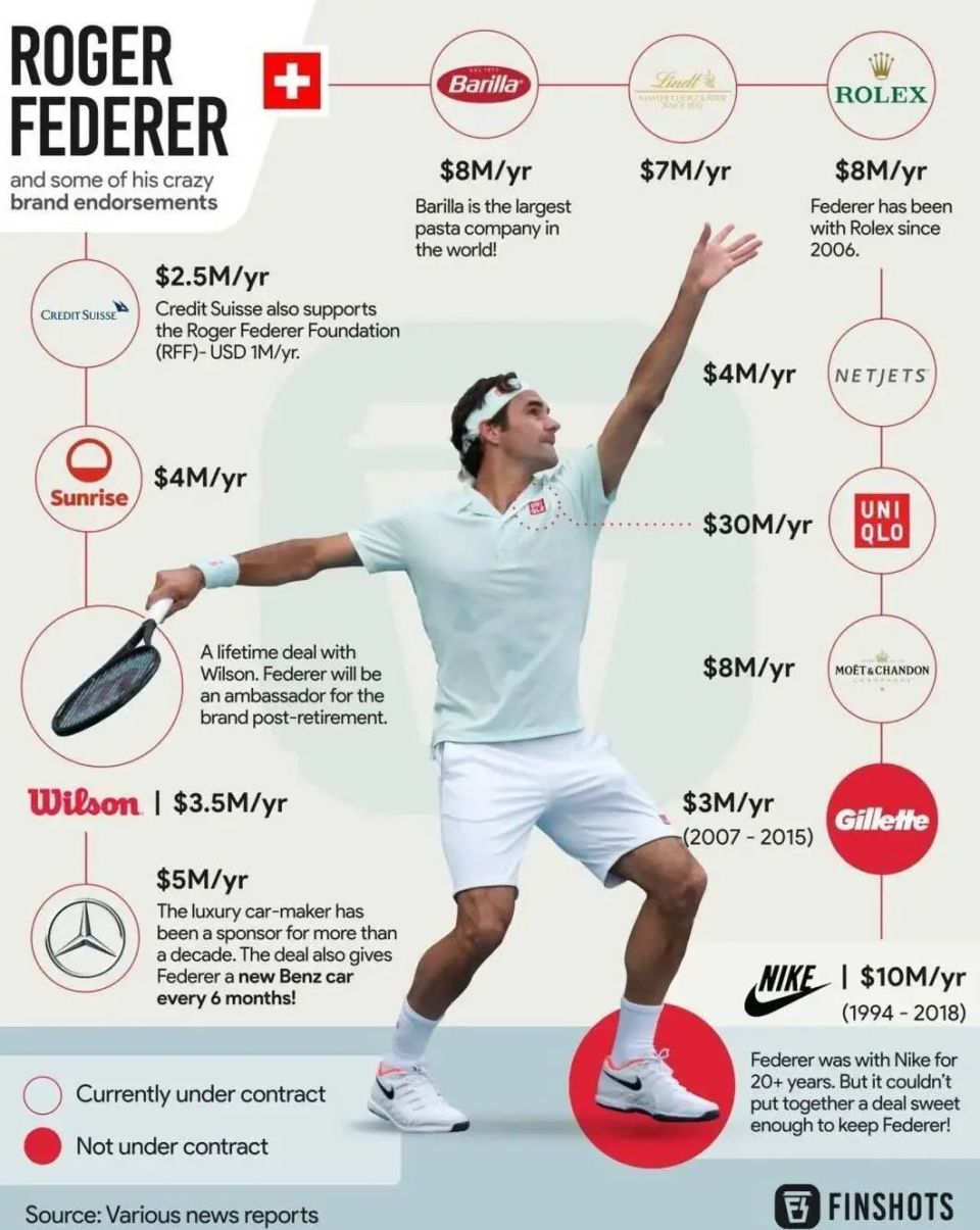 析师汤普森, 投资能力, 和魔术师