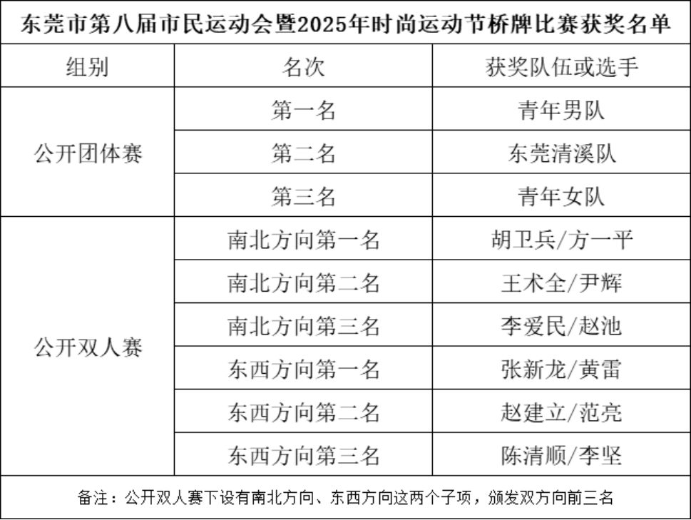 桥牌爱好者