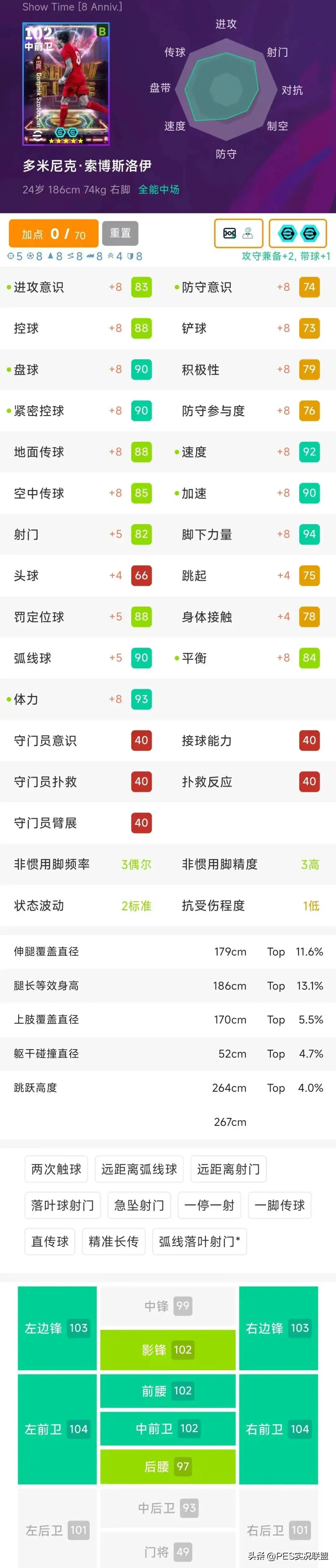 肩宽, div