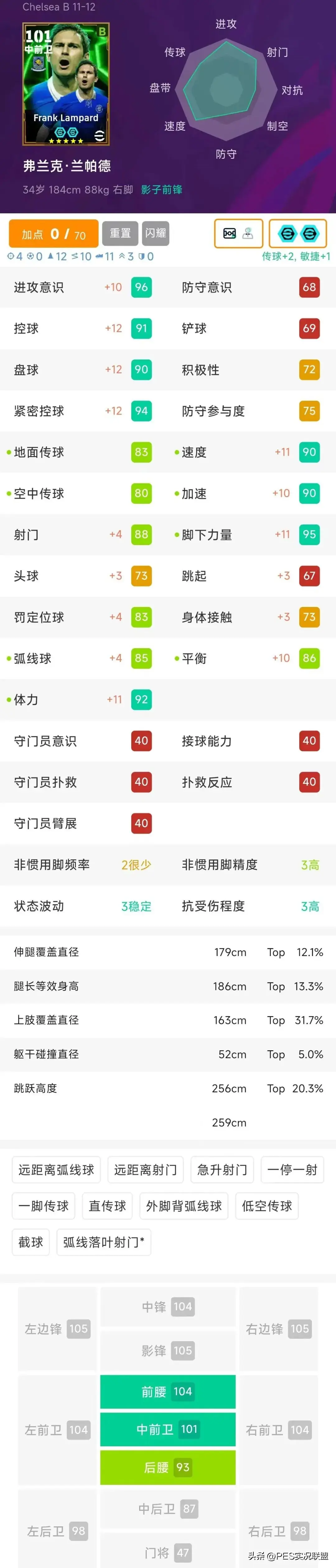 菲戈, 的竞争力