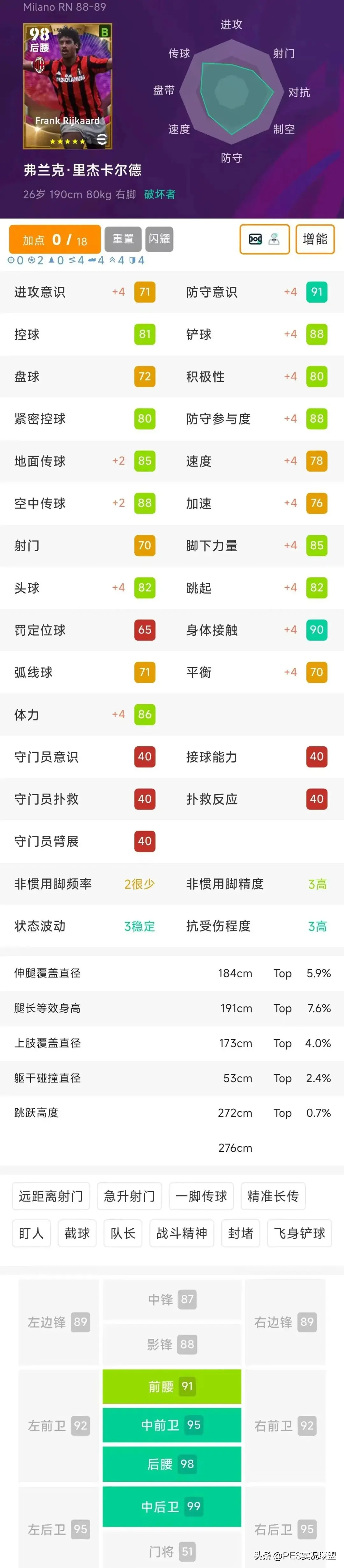 而且, 球员梯度, 堪称僵持局