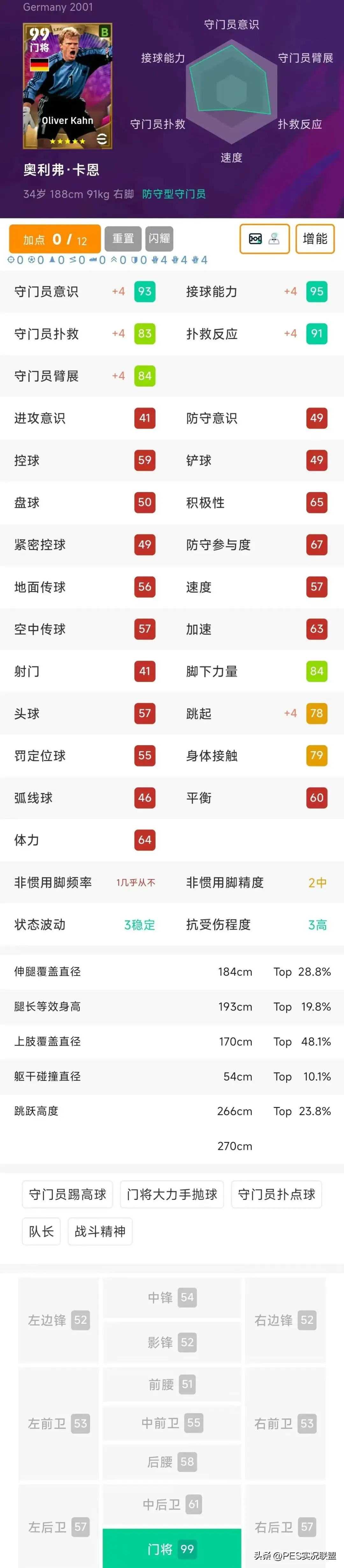 AA, 托雷斯