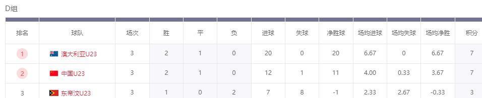 其实他们的, 平积