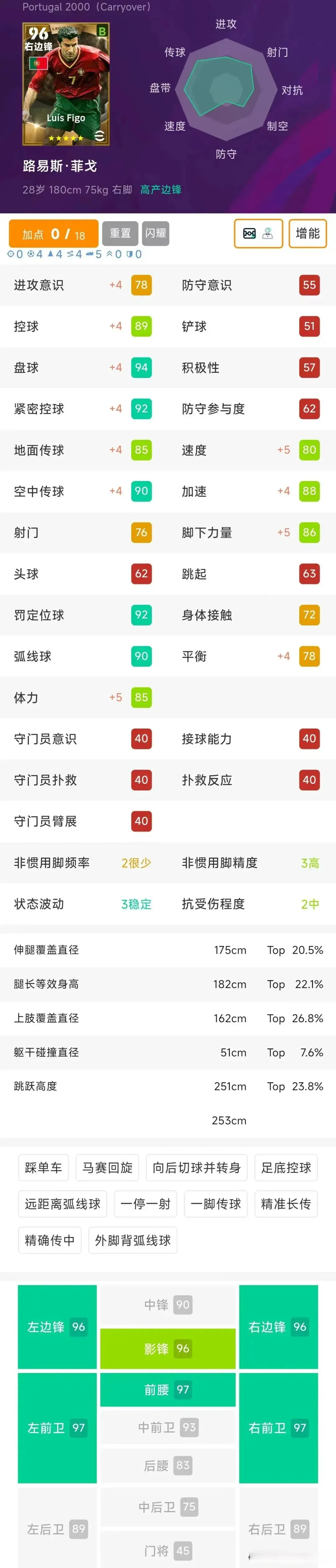 大了