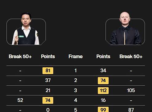 本轮比赛将, 开赛四强 本轮比赛将, 开赛四强