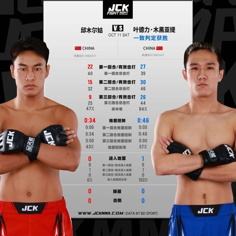 news, 轻量级 news, 轻量级