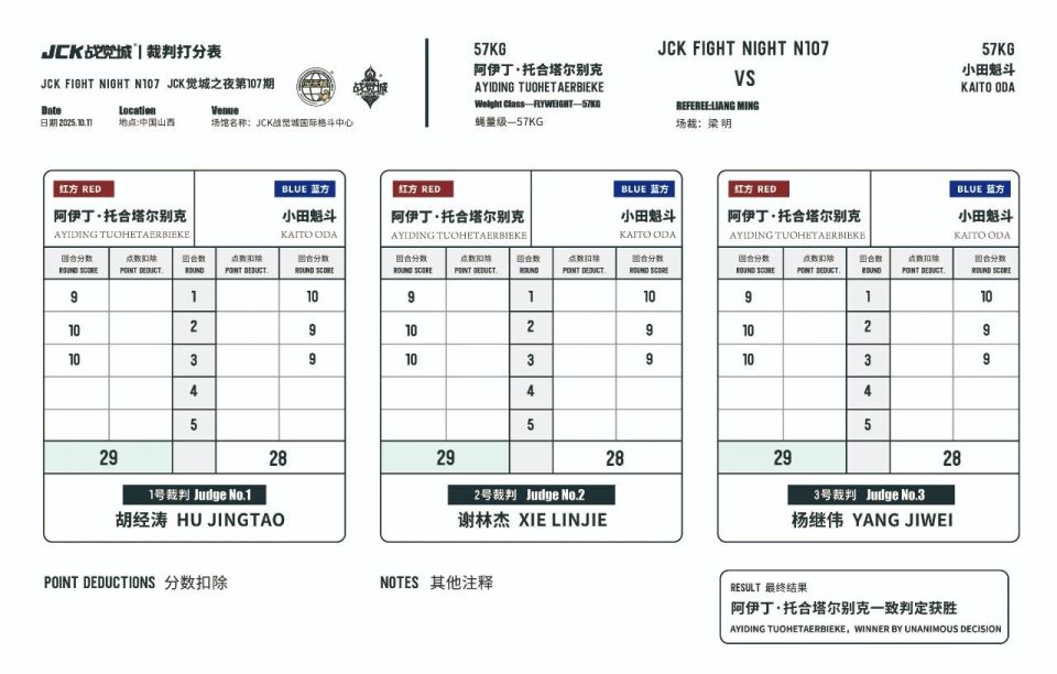 渝追求的目, 男子副赛 渝追求的目, 男子副赛