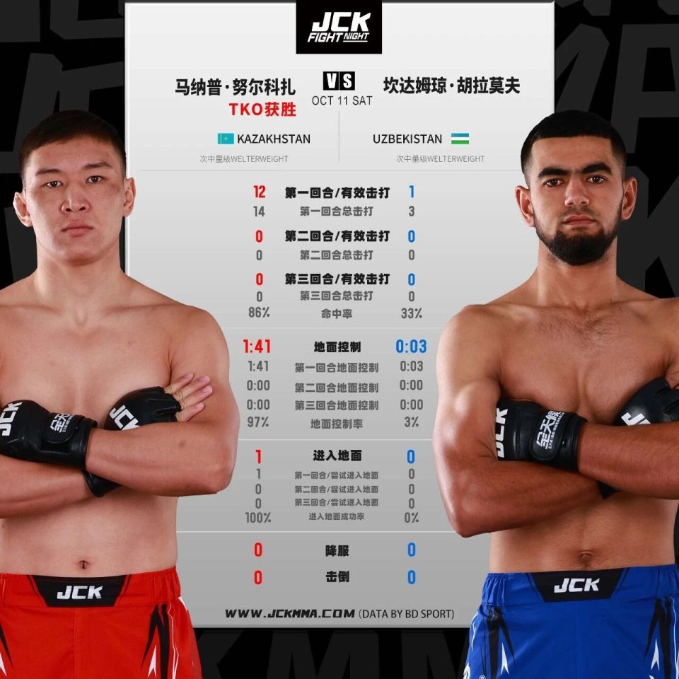 赛场上, 翻译数据整 赛场上, 翻译数据整