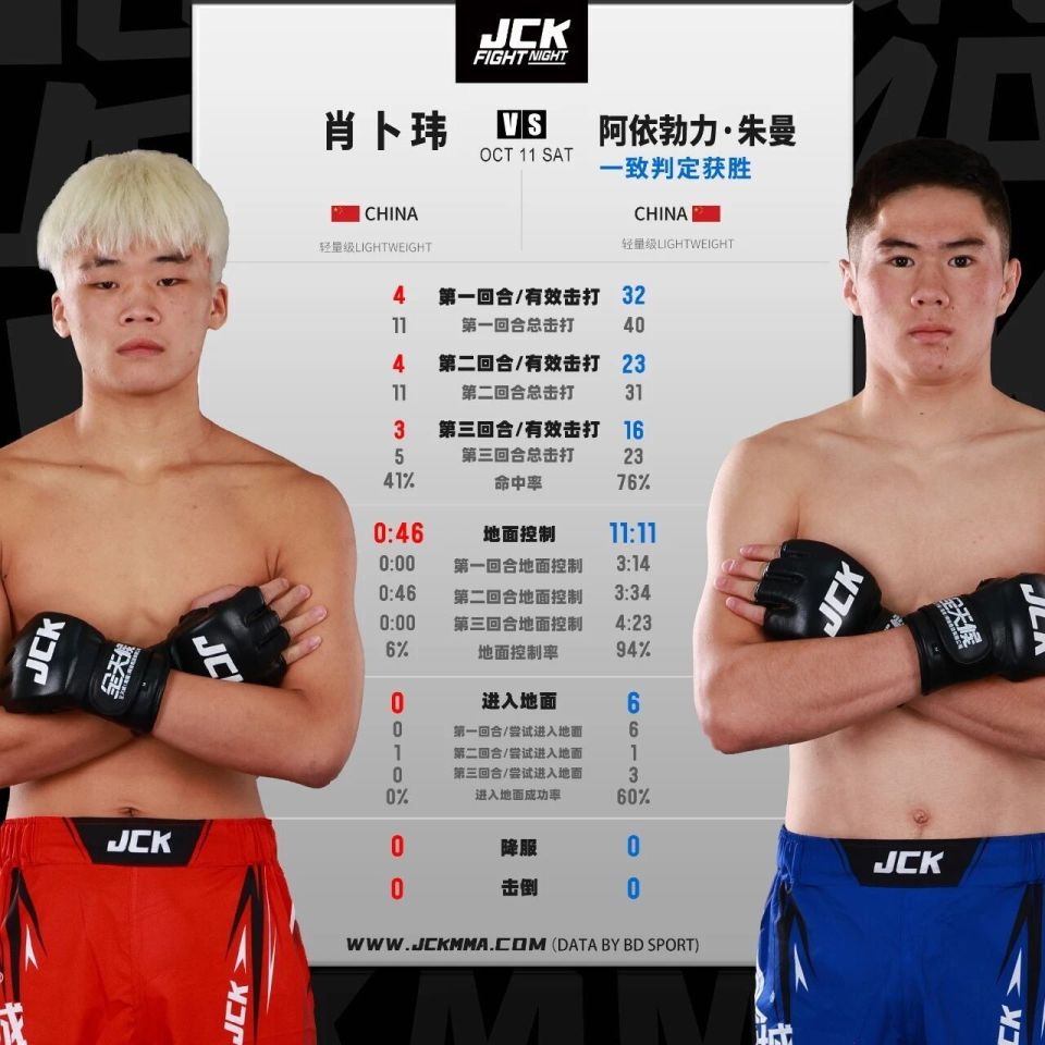 重炮手, 将之风, 专业第三方 重炮手, 将之风, 专业第三方