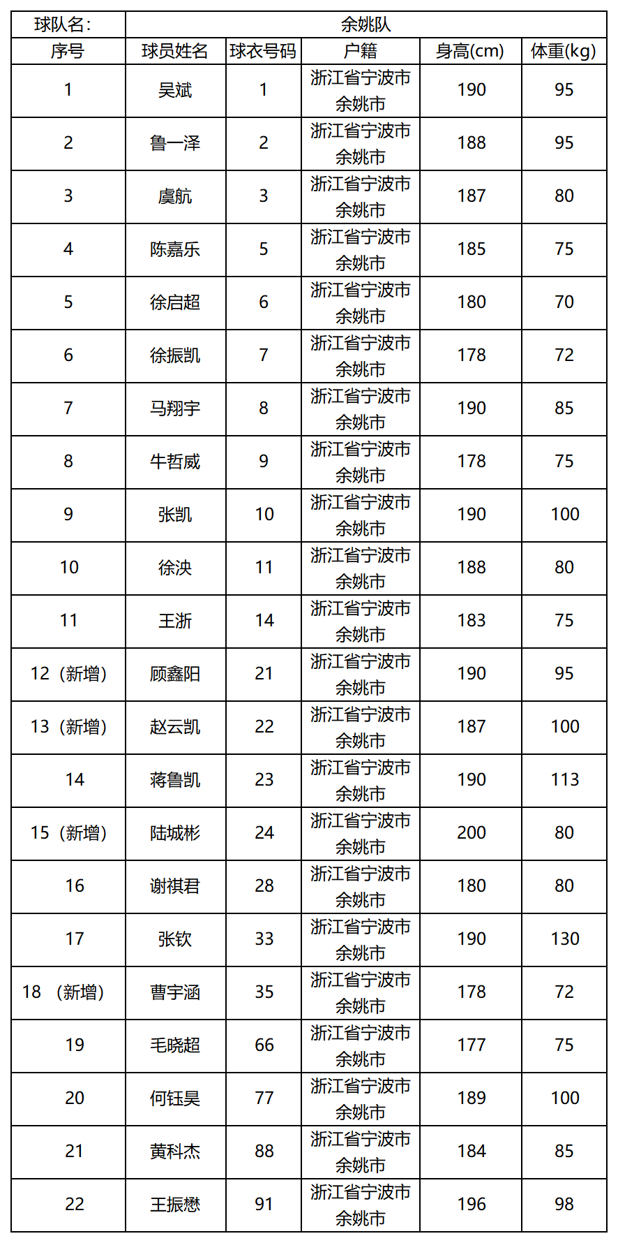 之服务业攻, data