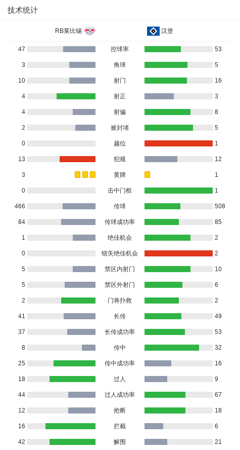 vwd, 扳平比分, fg vwd, 扳平比分, fg